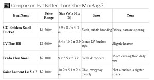 Is It Better Than Other Mini Bags