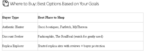 Best Options Based on Your Goals